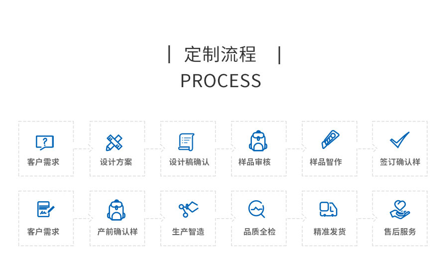 背包定制厂家，背包生产厂家