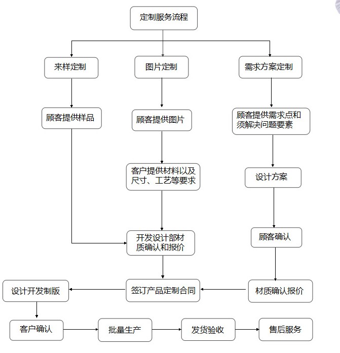 定做双肩包,新宝gg科技,定制双肩包,广东双肩包生产厂